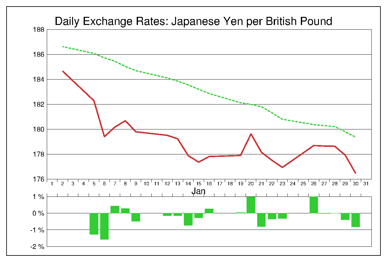 2015年1月のポンド円（GBP/JPY）